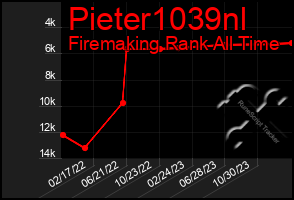 Total Graph of Pieter1039nl