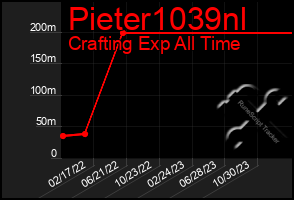 Total Graph of Pieter1039nl