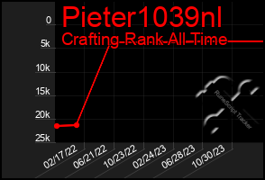 Total Graph of Pieter1039nl