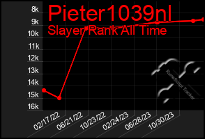 Total Graph of Pieter1039nl