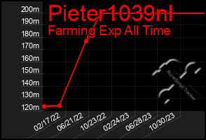 Total Graph of Pieter1039nl