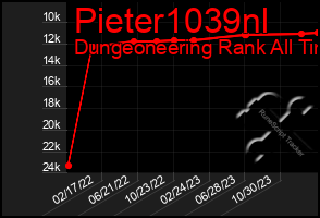 Total Graph of Pieter1039nl