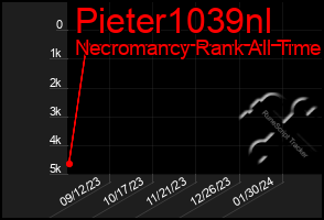 Total Graph of Pieter1039nl