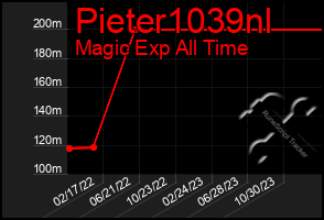 Total Graph of Pieter1039nl