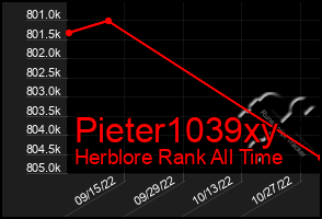 Total Graph of Pieter1039xy