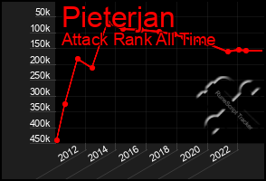 Total Graph of Pieterjan