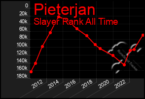 Total Graph of Pieterjan