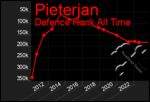 Total Graph of Pieterjan