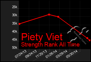 Total Graph of Piety Viet