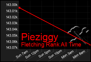 Total Graph of Pieziggy