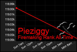 Total Graph of Pieziggy