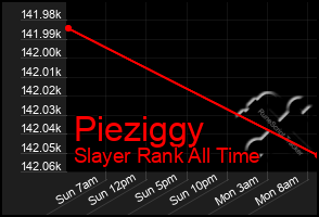 Total Graph of Pieziggy