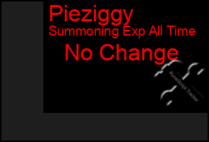 Total Graph of Pieziggy