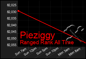 Total Graph of Pieziggy