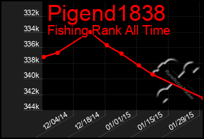 Total Graph of Pigend1838