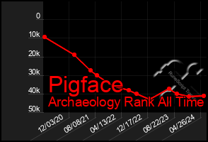 Total Graph of Pigface