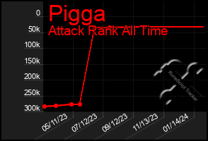 Total Graph of Pigga