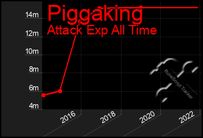 Total Graph of Piggaking