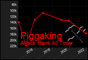 Total Graph of Piggaking