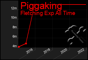 Total Graph of Piggaking