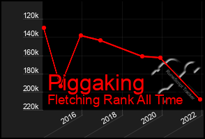 Total Graph of Piggaking