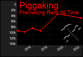 Total Graph of Piggaking