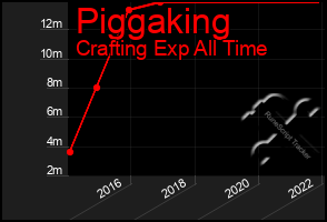 Total Graph of Piggaking