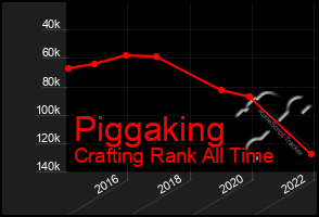 Total Graph of Piggaking