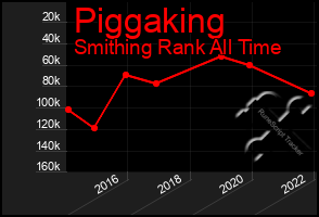 Total Graph of Piggaking