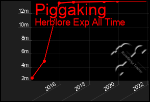 Total Graph of Piggaking