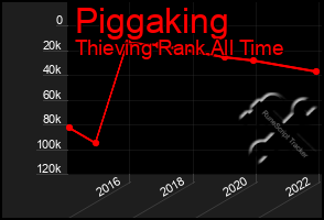 Total Graph of Piggaking