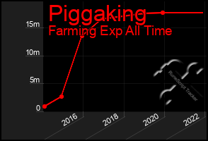 Total Graph of Piggaking