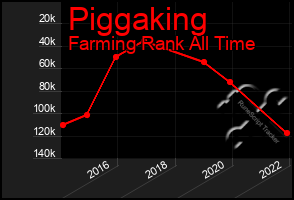 Total Graph of Piggaking