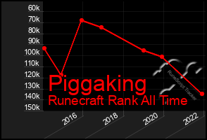Total Graph of Piggaking