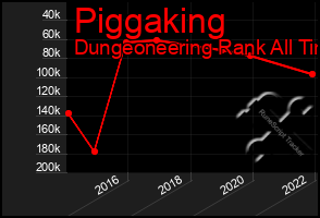 Total Graph of Piggaking