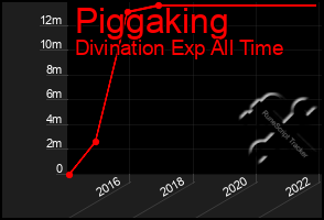 Total Graph of Piggaking