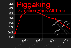 Total Graph of Piggaking