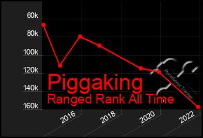 Total Graph of Piggaking