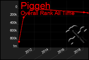 Total Graph of Piggeh