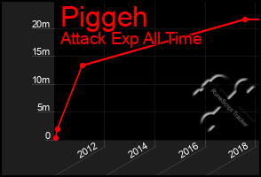 Total Graph of Piggeh