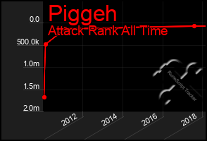 Total Graph of Piggeh