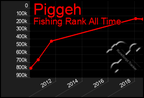 Total Graph of Piggeh