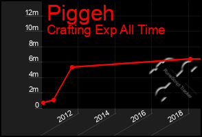 Total Graph of Piggeh