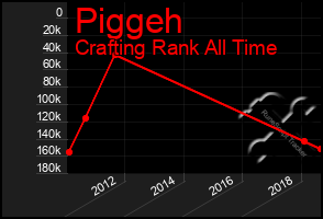 Total Graph of Piggeh