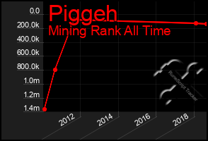 Total Graph of Piggeh