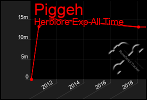 Total Graph of Piggeh