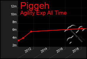 Total Graph of Piggeh