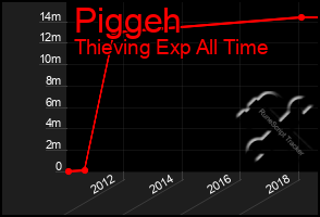 Total Graph of Piggeh