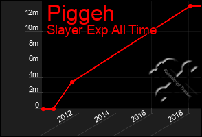 Total Graph of Piggeh