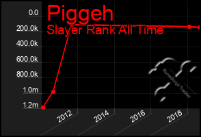 Total Graph of Piggeh